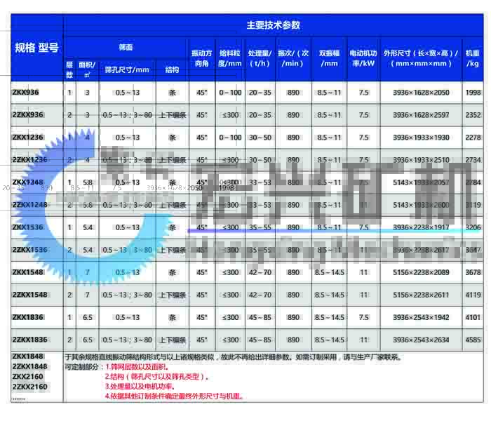 直線振動篩參數(shù)圖片.jpg
